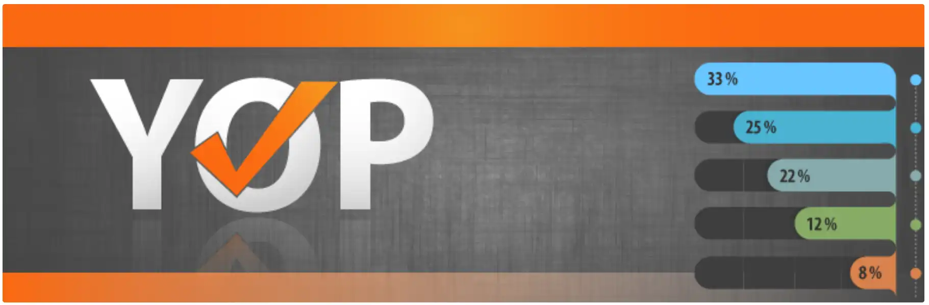 YOP Poll Survey Plugin